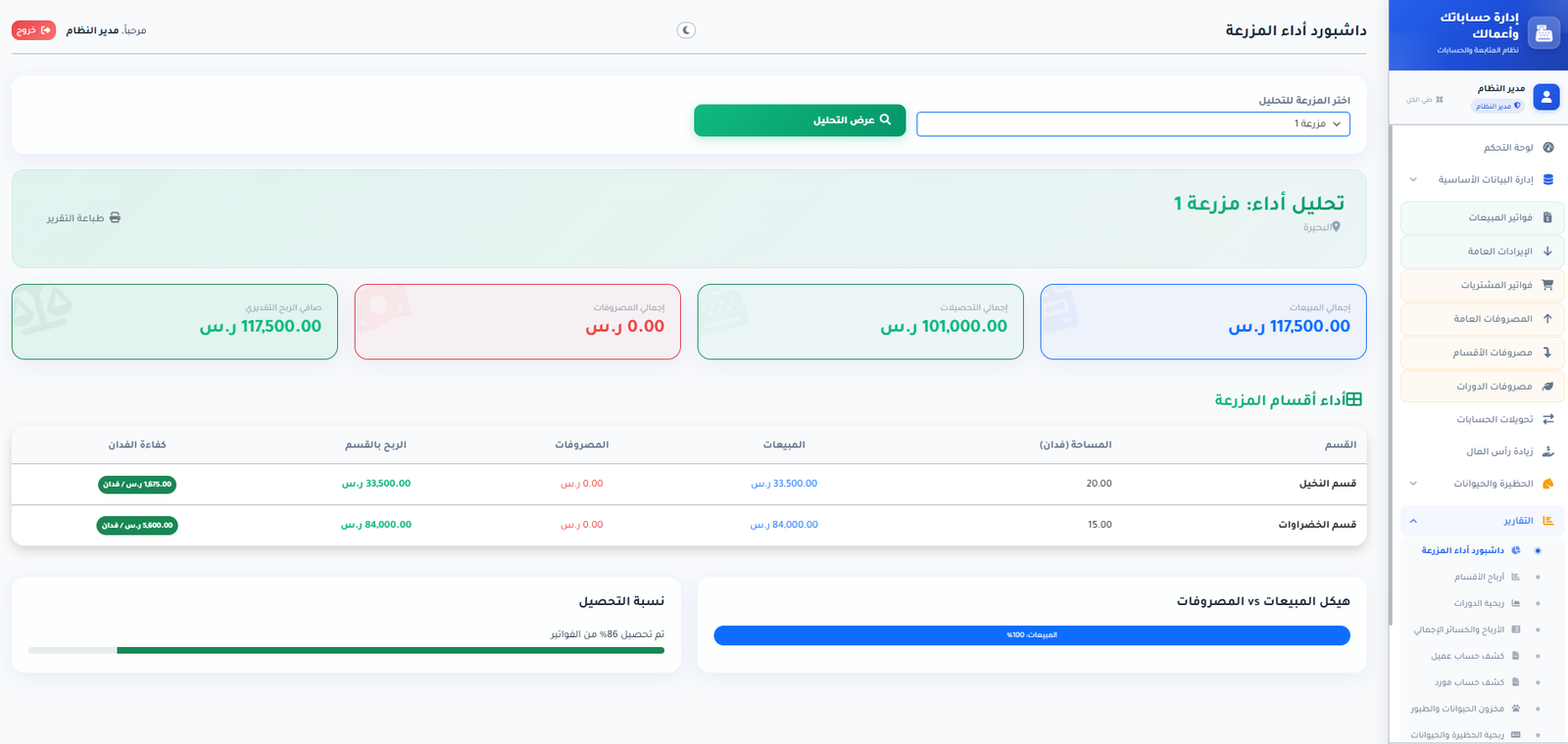 داشبورد تحليل أداء المزرعة والإنتاجية